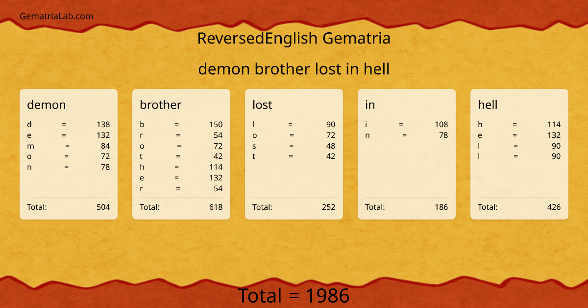 demon brother lost in hell in reversedEnglish Gematria